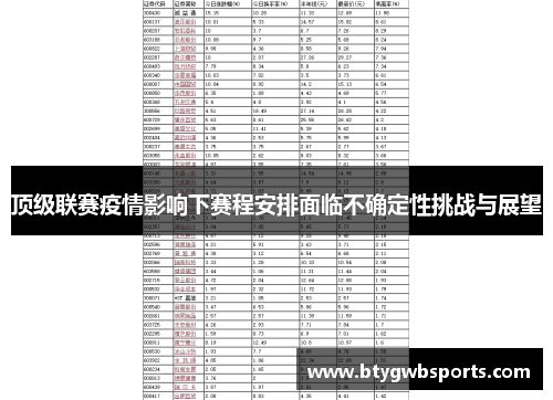 顶级联赛疫情影响下赛程安排面临不确定性挑战与展望